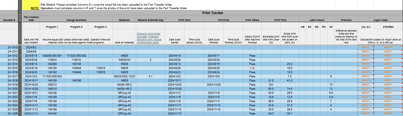 Metal AM Utilization
